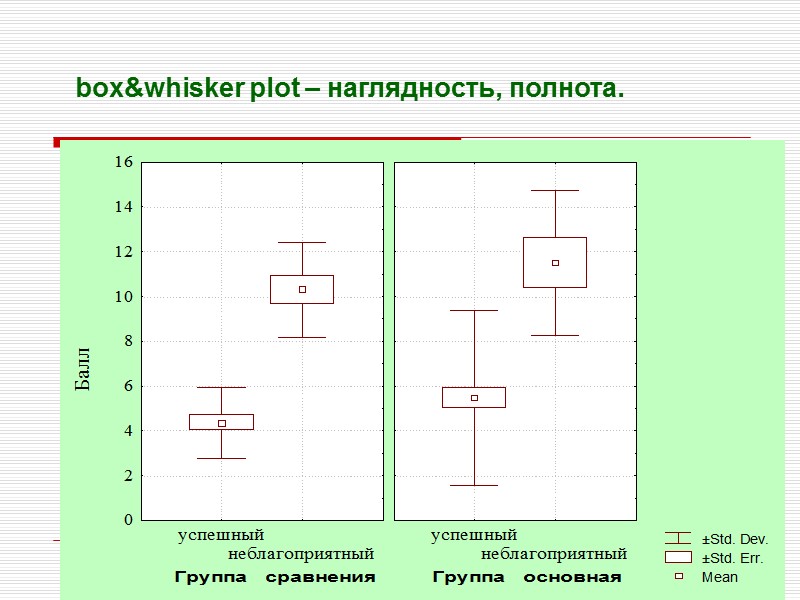 box&whisker plot – наглядность, полнота.